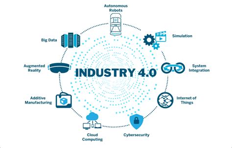 mckinsey industry 4.0|industry 4.0 companies.